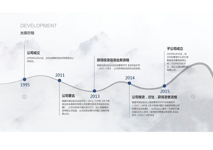 网站jQuery波浪时间轴滚动代码素材下载