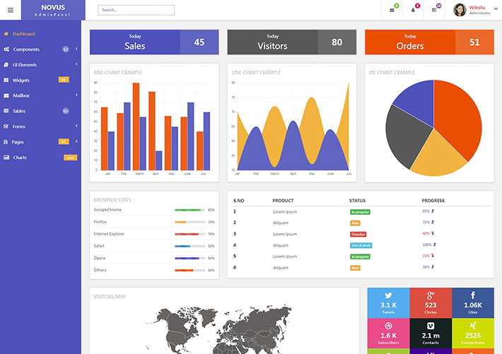 基于bootstrap后台管理网页网页HTML5源码模板