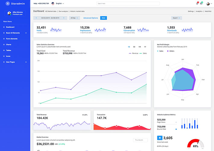 Bootstra蓝色CMS系统后台管理网页HTML源码模板