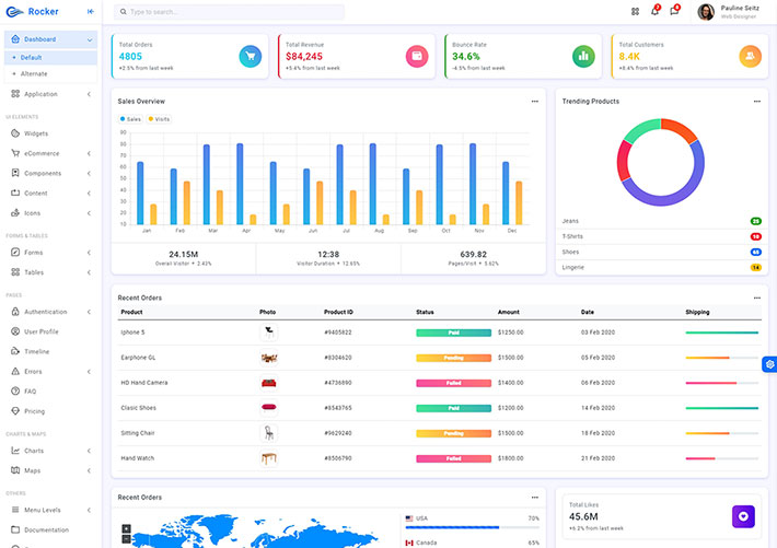 响应式Rocker后台管理Bootstrap5网页源码模板