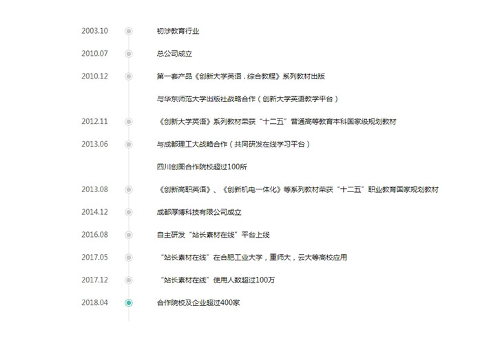 jQuery发展历程垂直时间轴网页代码素材