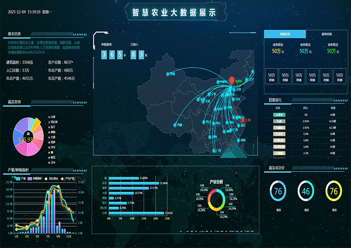 智慧农业大数据可视化页面展示HTML源码