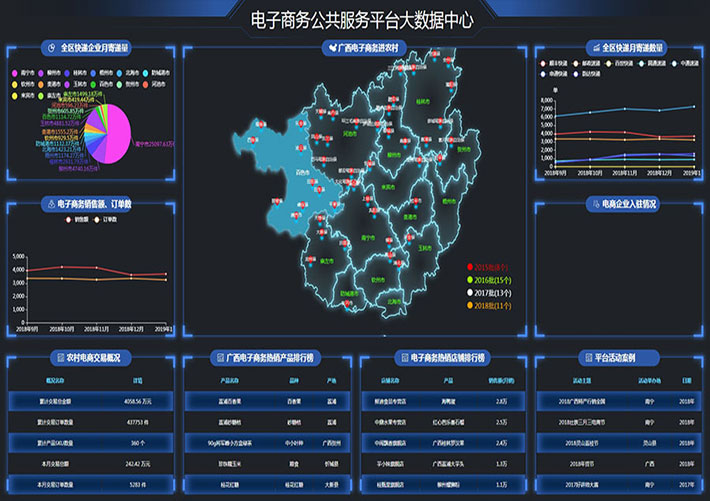 基于echarts电商大数据网页HTML源码页面