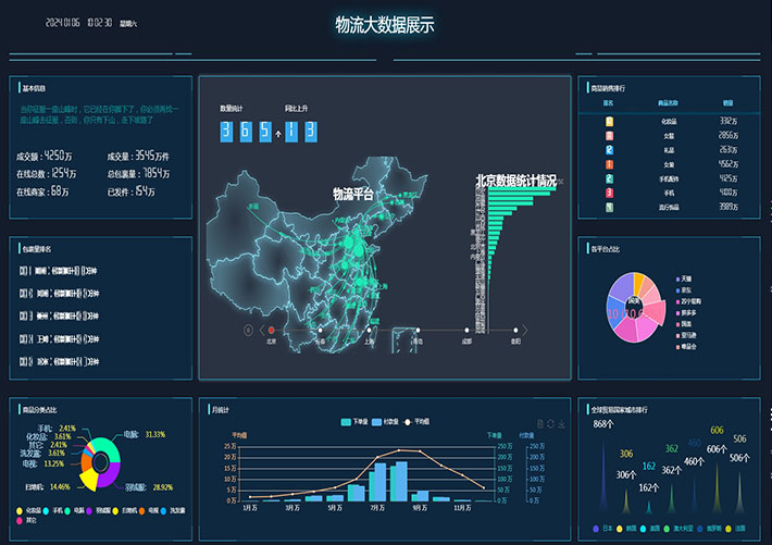 Echarts可视化大数据图表集合行业数据可视化源码