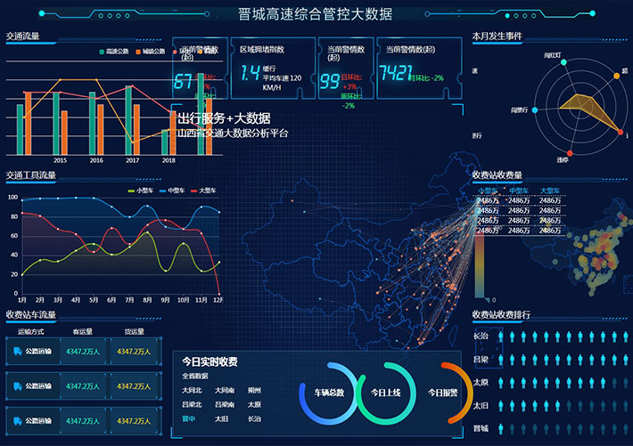 高速交通大数据分析平台html5网站网页模板