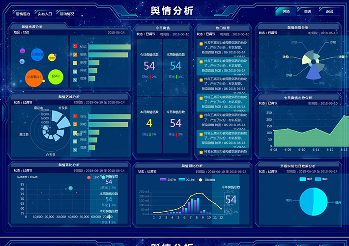 舆情分析大数据管理统计图表页面html网页源码模板
