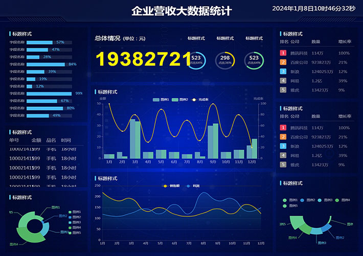 统计图表企业营收大数据统计html图表页面网页模板