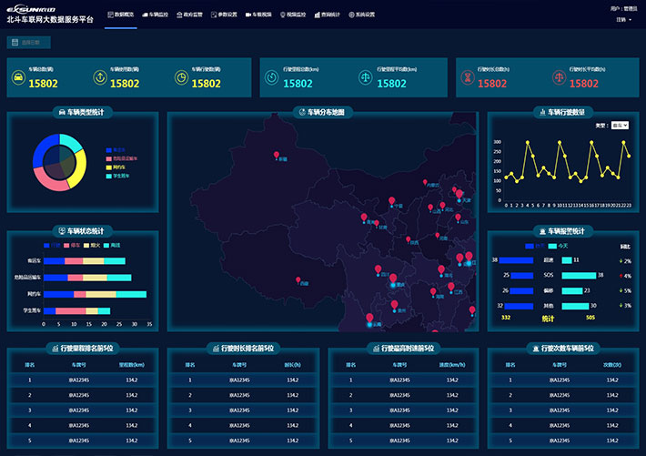 数据监控车联网大数据统计后台管理页面网页html模板