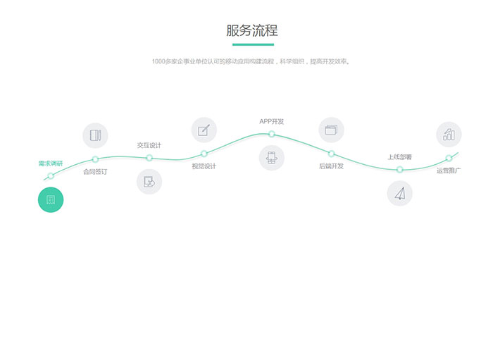 jquery创意的服务流程步骤图代码布局网页代码素材