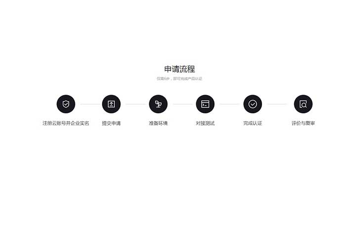 div css申请流程步骤样式代码特效网页素材模板