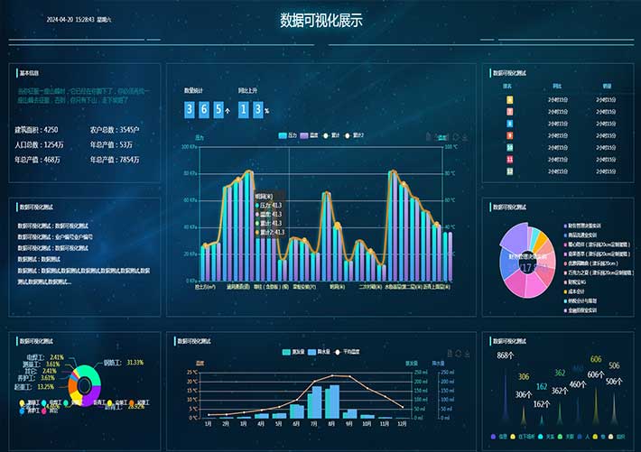 数据统计分析图表大数据可视化展板web网页页面源码模板