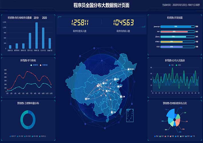 程序员全国分布大数据统计页面数据统计大屏代码模板