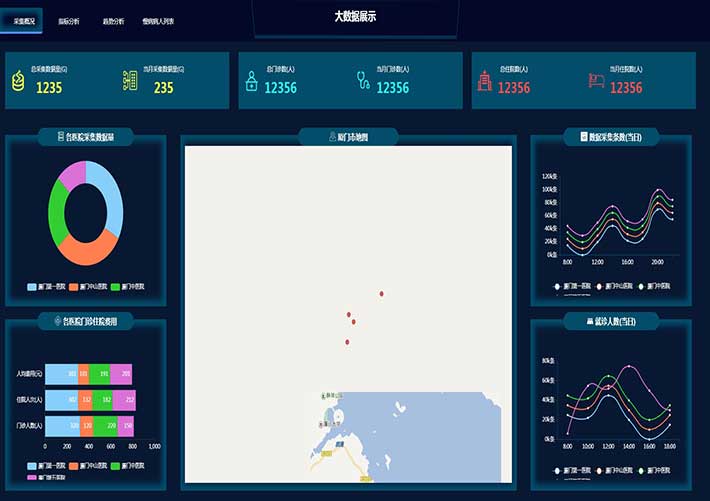 数据统计大屏医院大数据统计可视化页面HTML模板