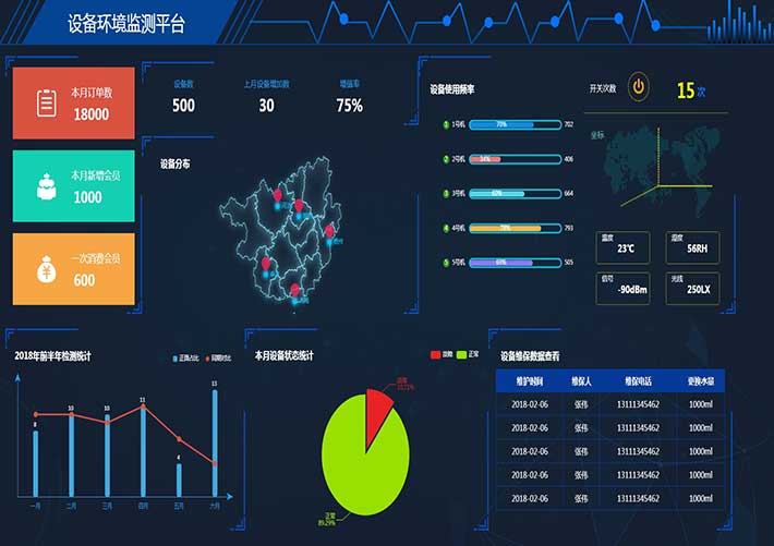 大数据监测平台设备监测大数据平台HTML网页源码模板