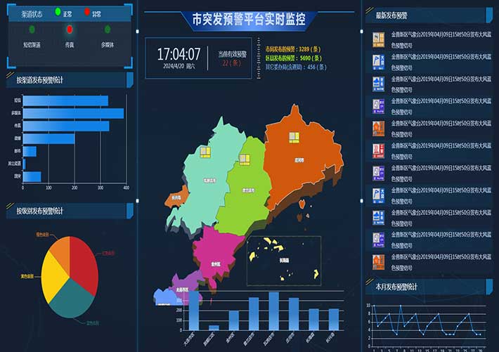 可视化大屏突发事件预警平台大数据投屏系统网页模板