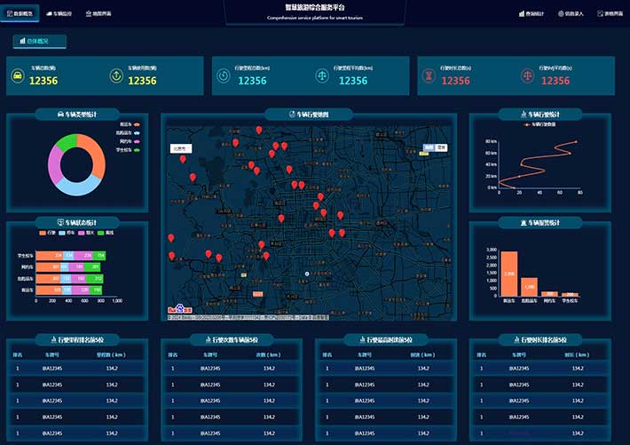 数据大屏大数据平台智慧旅游监控系统HTML网页模板